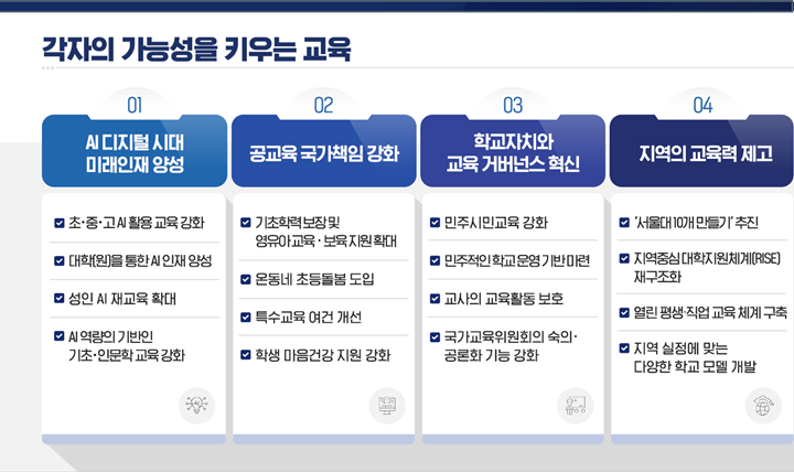 이재명정부, ‘종합적인 고등교육 개혁방안’ 마련해야